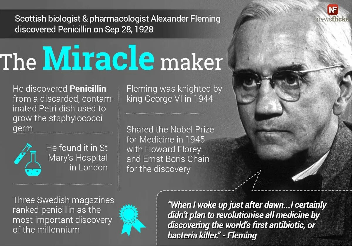 Alexander fleming discovered penicillin. Penicillin Discovery. Флеминг. Флеминг пенициллин 1928. Флеминг ученый.