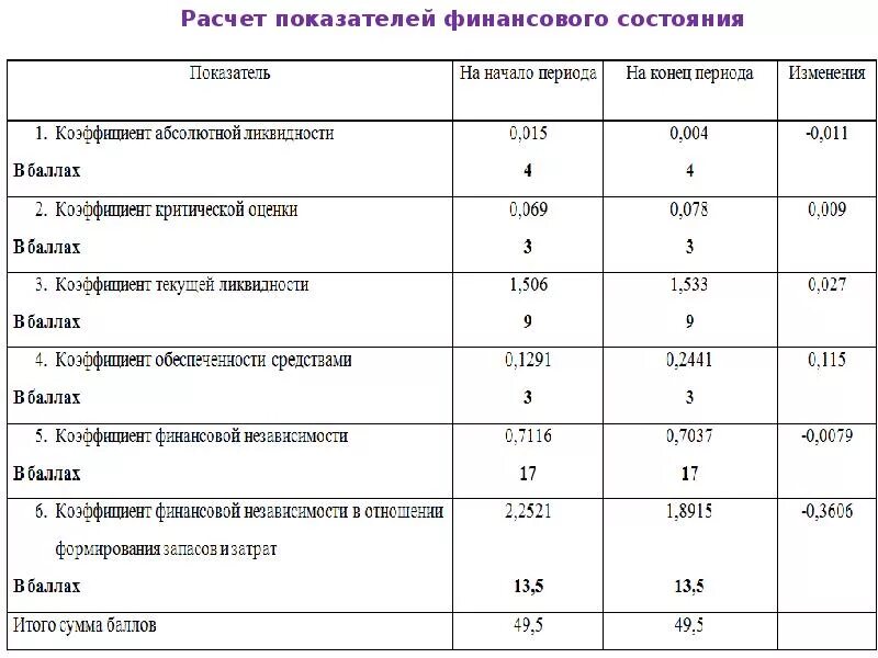 Начислено во внебюджетные фонды проводка. Расчеты с внебюджетными фондами. Проведение расчетов с бюджетом и внебюджетными фондами проводки. Расчеты с внебюджетными фондами проводки. Организация учета расчетов с бюджетом