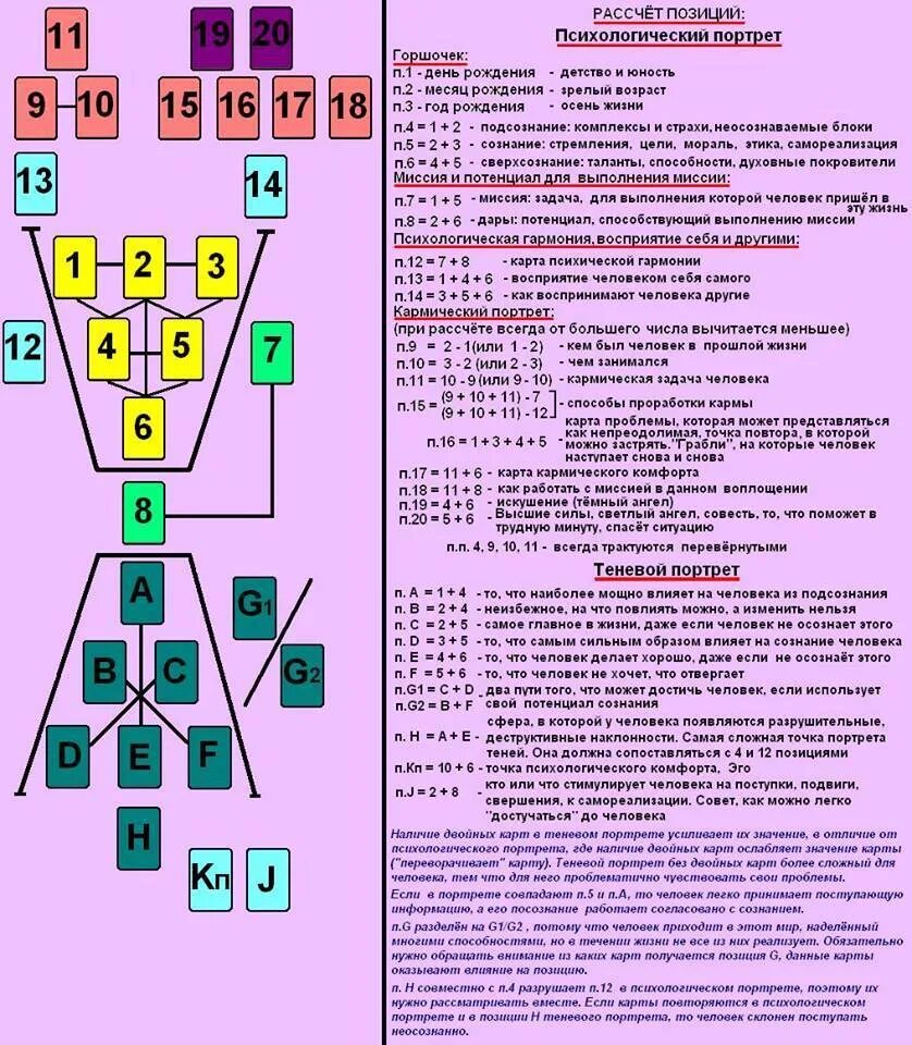 Портрет по хшановской