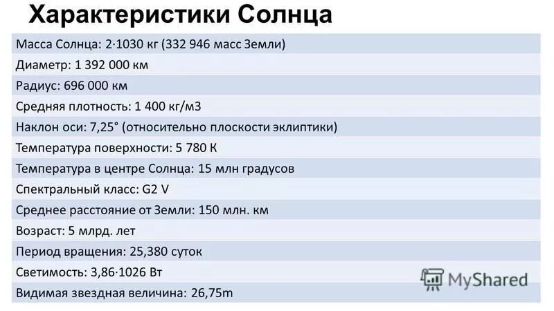 общие сведения о солнце кратко. основные физические характеристики солнца таблица. основные характеристики солнца. солнце краткая характеристика. физические характеристики солнца.