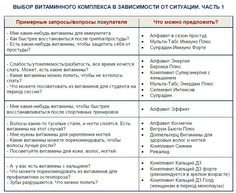 Таблица шпаргалка для фармацевтов. Шпаргалка для фармацевта первостольника. Шпаргалка для первостольника по лекарствам в аптеке. Шпаргалки для фармацевтов. Шпаргалки для первостольника.