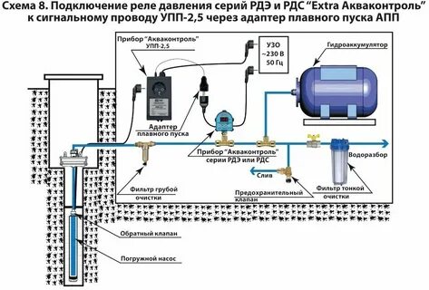 Схема подключения реле давления