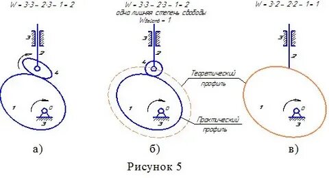 Механизмы свободы