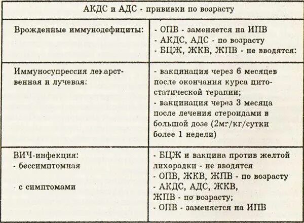 Ревакцинация акдс. АДСМ прививка схема вакцинации. 2 Ревакцинация АДС-М. Прививка r3 АДС М. АДС прививка расшифровка.