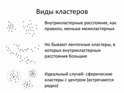 Кластеризация обучение