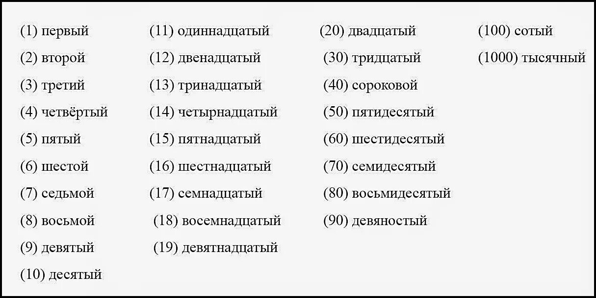 Первая а четвертая и шестая а. Первый второй третий четвертый. Первый второй третий четвертый пятый. Первый второй третий четвертый пятый шестой. Первый второй третий четвертый пятый шестой седьмой восьмой девятый.