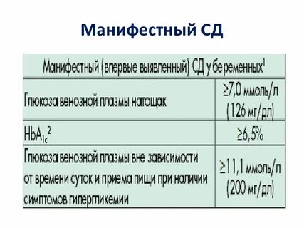 Манифестный