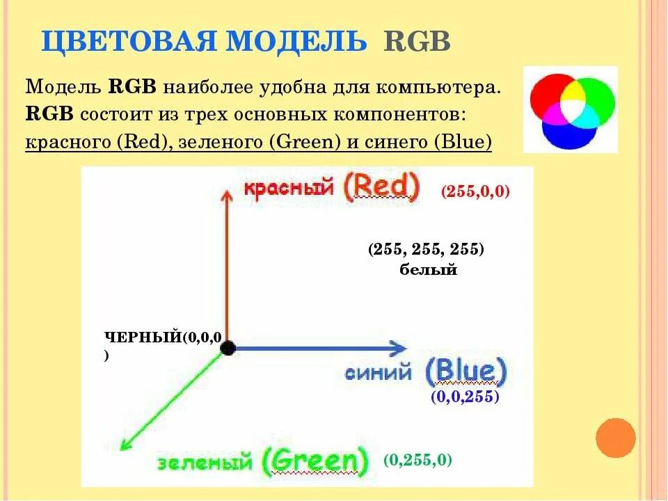 Картинки БАЗОВАЯ МОДЕЛЬ ЦВЕТОВ RGB