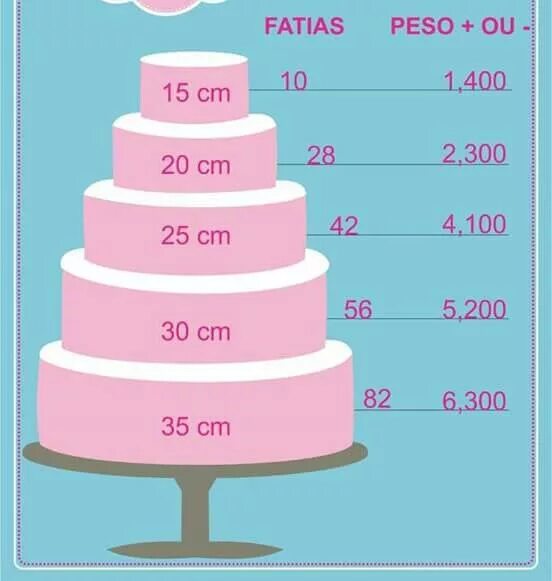 Диаметр торта. Диаметр торта и кг. Киллограмторта. Диаметр 2 кг диаметр торта.