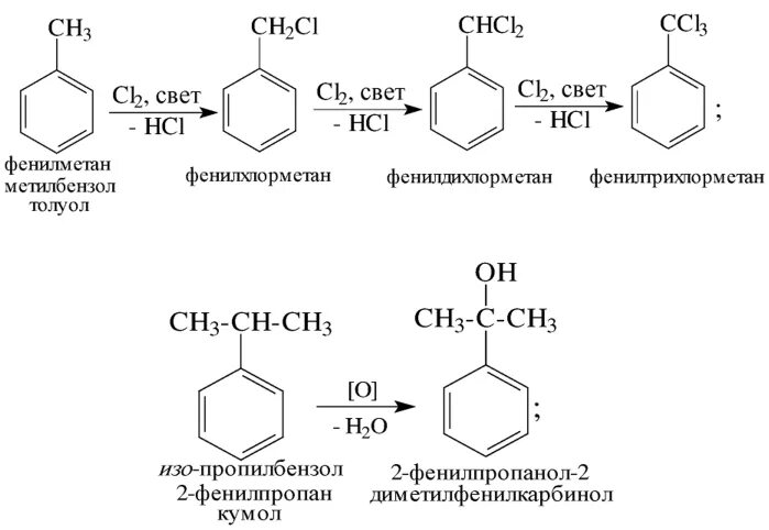 Реакции электрофильного замещения бензола. Алкилирование бензола Электрофильное замещение. Реакции электрофильного присоединения бензола. Реакция электрофильного замещения толуола. Толуол и хлор реакция