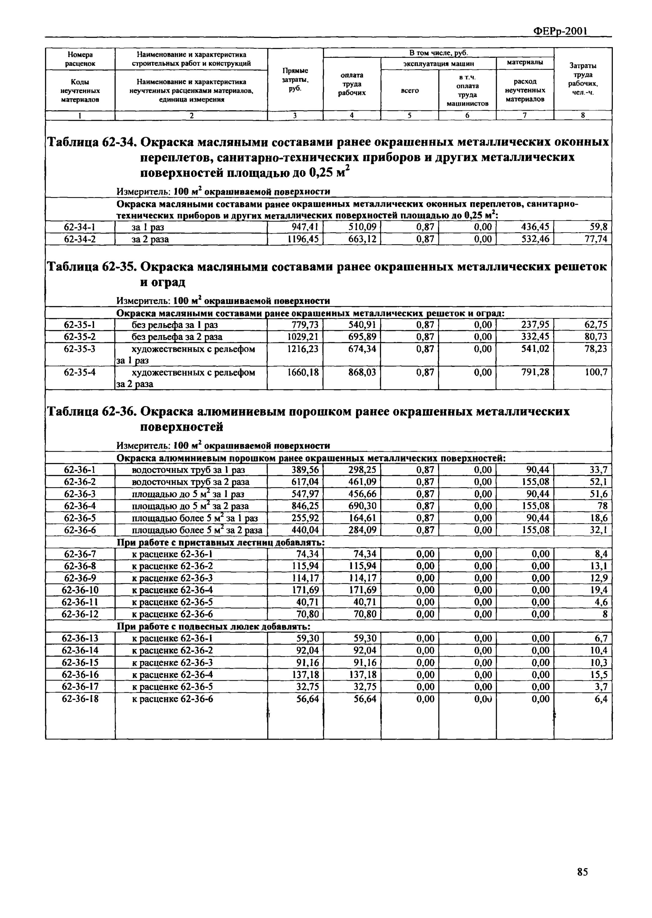 Расценка покраска труб металлических. Окраска металлических поверхностей смета. Окраска металлических конструкций расценки. Покраска труб расценка. Окраска труб смета