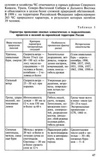 Проливные дожди районы проявления