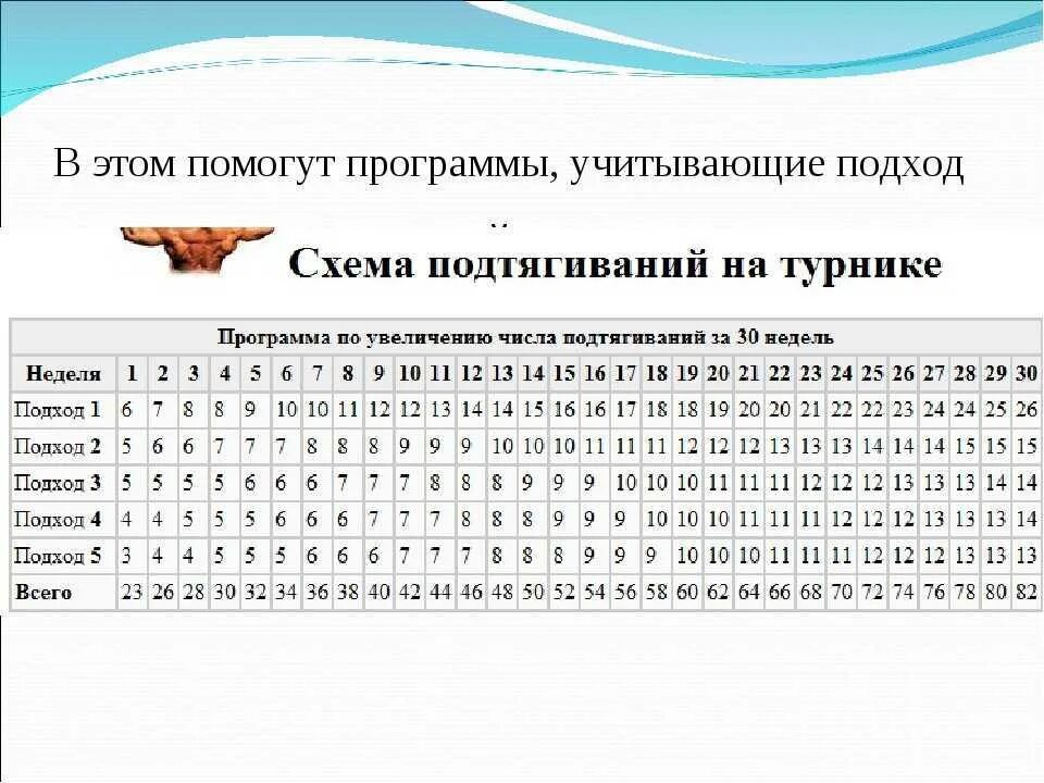 Турнике подтягивания подходы