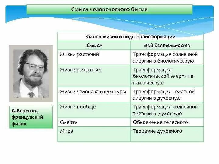 Смысл человеческого существования. Смысл бытия человека. Смысл жизни и виды трансформации. Смысл человеческого бытия философия. Категория бытия смысл бытия