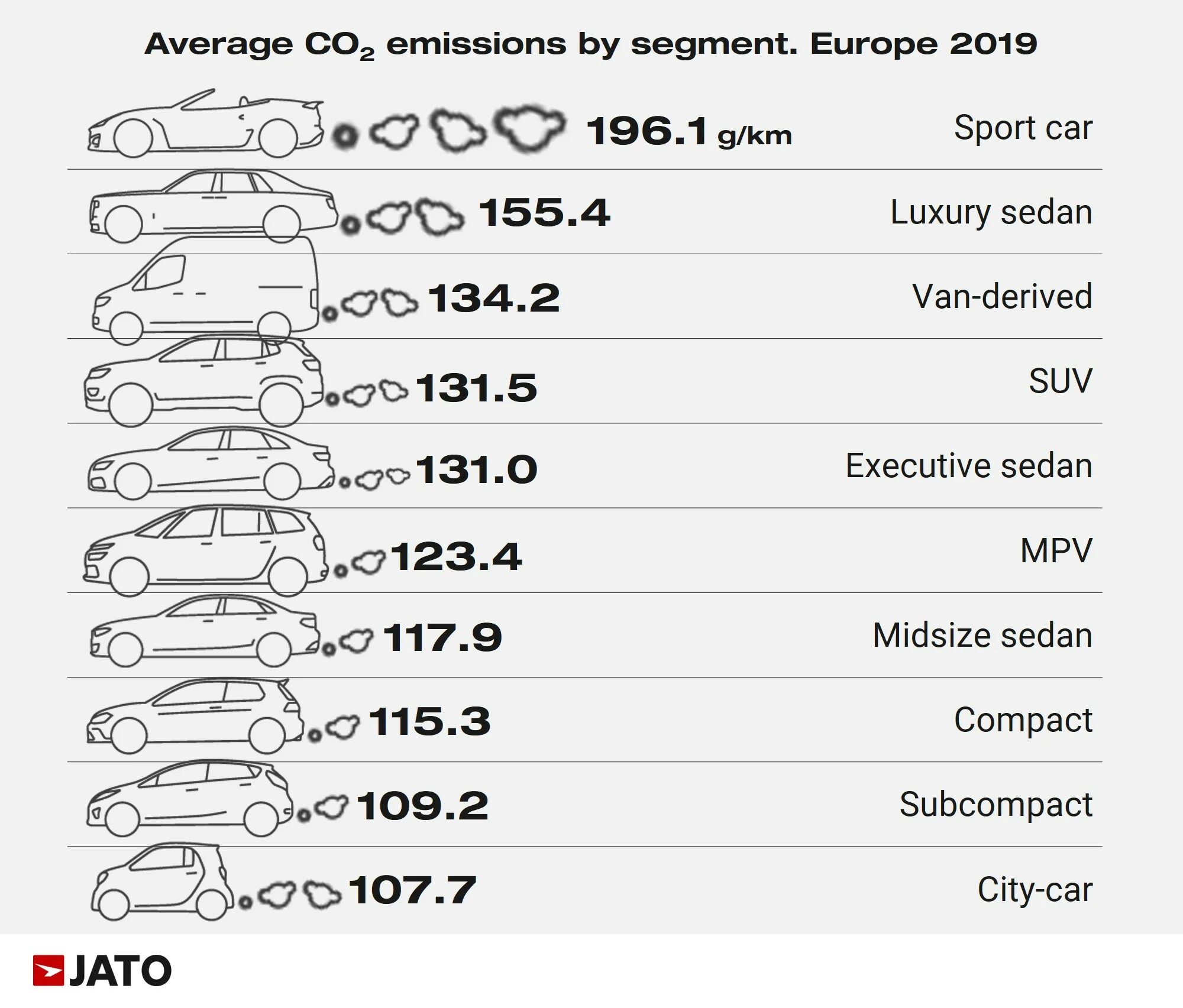 Co2 по маркам автомобилей jato. Средний возраст автомобилей в мире по странам. Countries by age of car. Tire rolling resistance and co2 emissions. Average car.