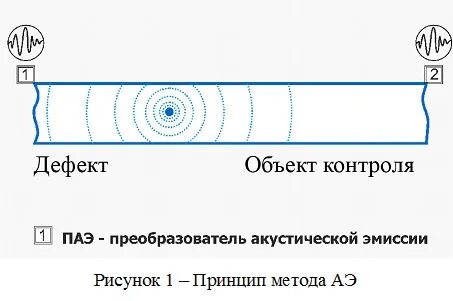 Контроль эмиссии