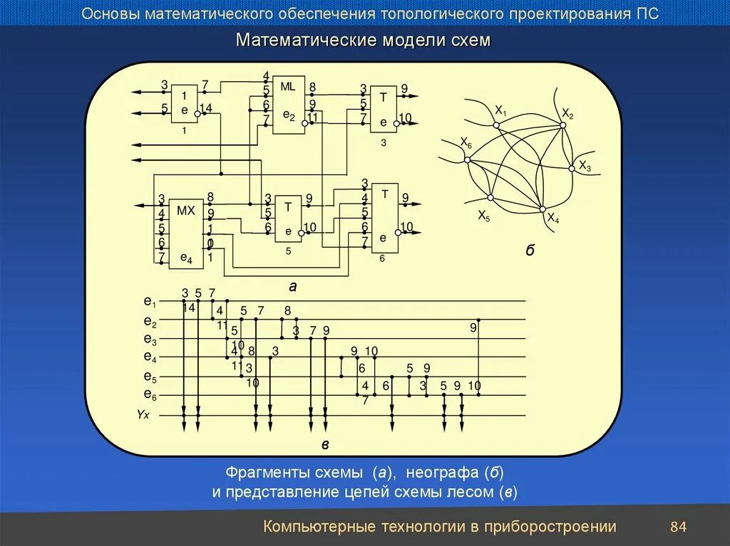 Математические схемы. Схема математической модели. Математическое моделирование схема. Компьютерные модели схема.