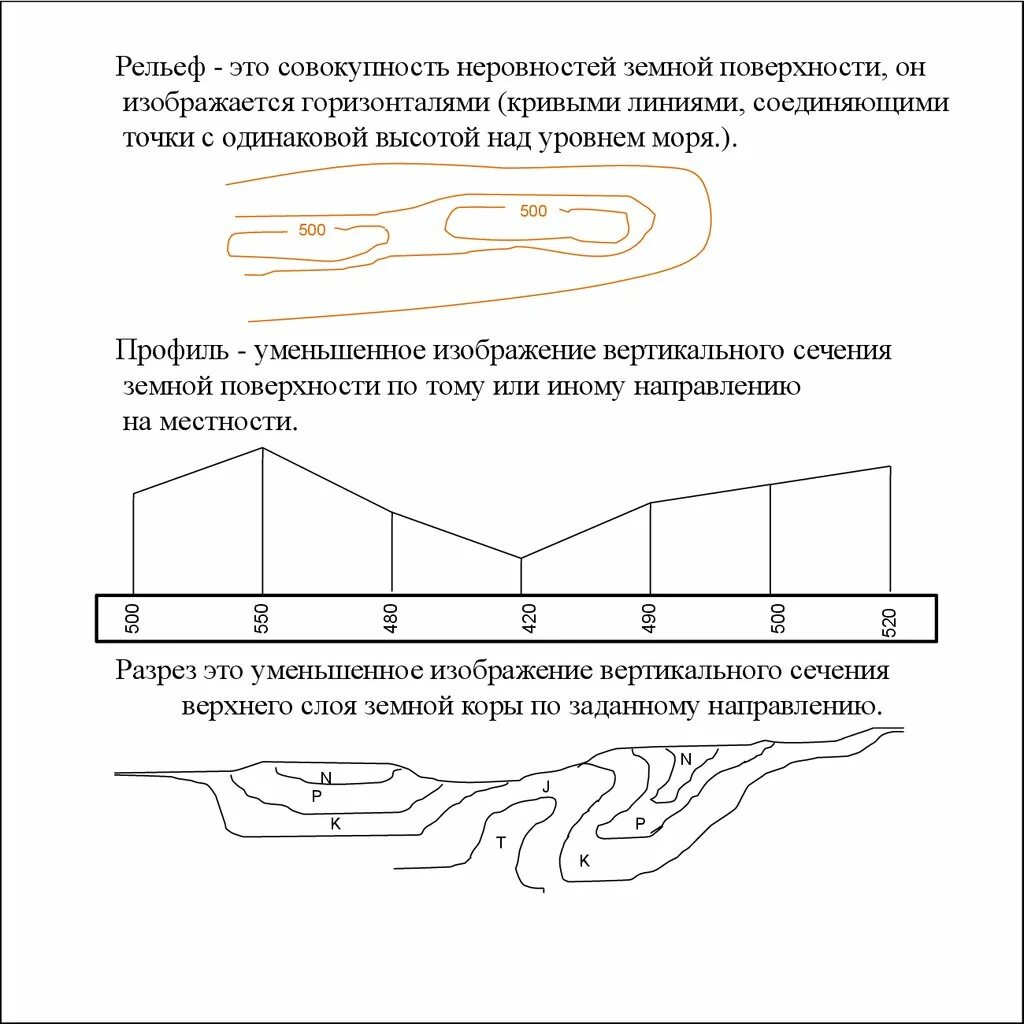 Вертикальные линии соединяющие. Бергштрихи это в геодезии. Рельеф это совокупность неровностей земной поверхности. Рельеф это неровности земной поверхности. Профиль местности.