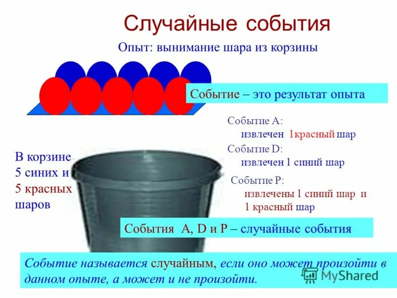 Урок случайный опыт и случайное событие. Примеры случайного эксперимента и события. Случайный опыт (эксперимент) и случайные события.. Случайный опыт и случайное событие. Пример эксперимента результатом которого является случайные события.