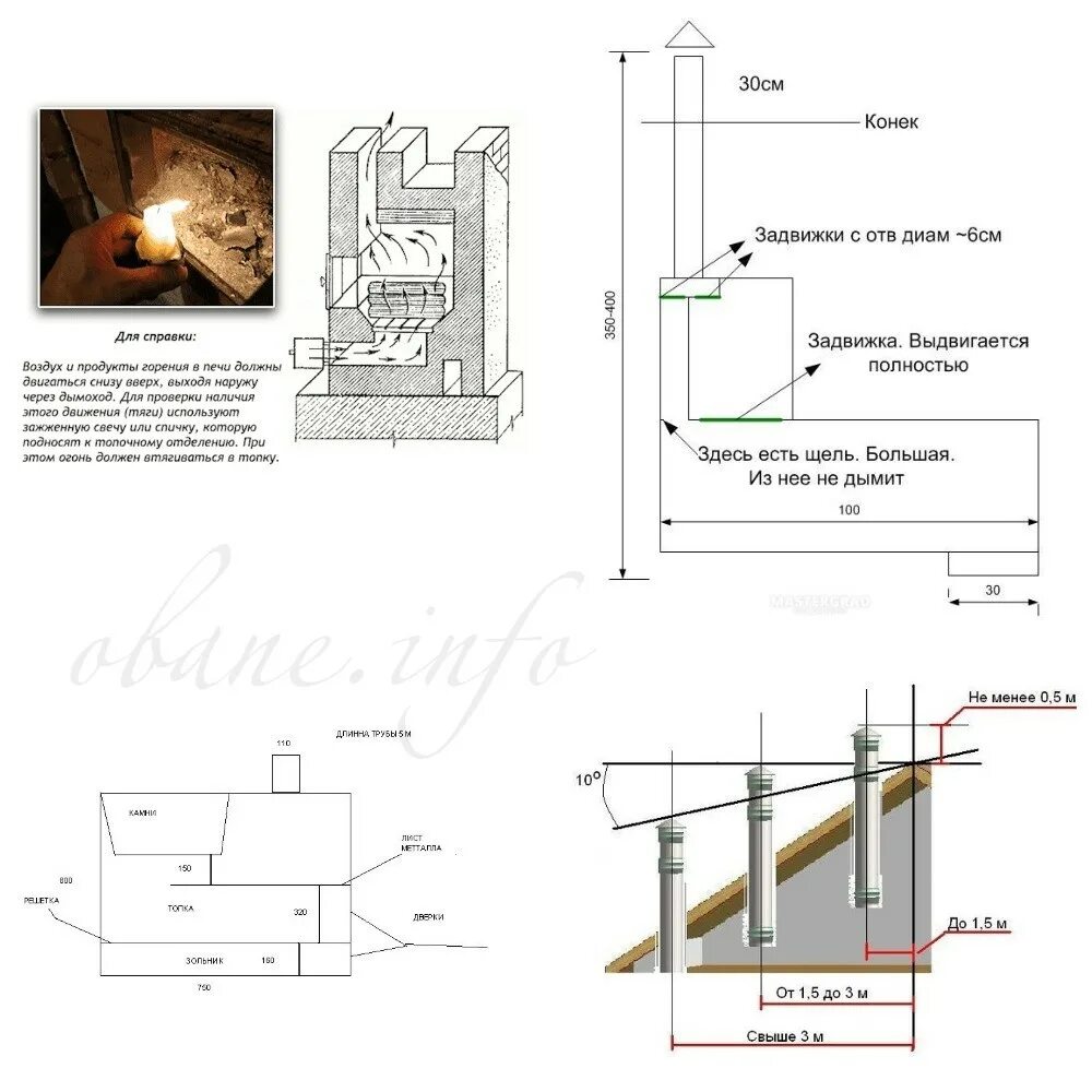 Обратная тяга в печи причины. Банная печь Теплодар плохая тяга. Как создать тягу в печи. Плохая тяга в банной железной печи. Почему дымит баня
