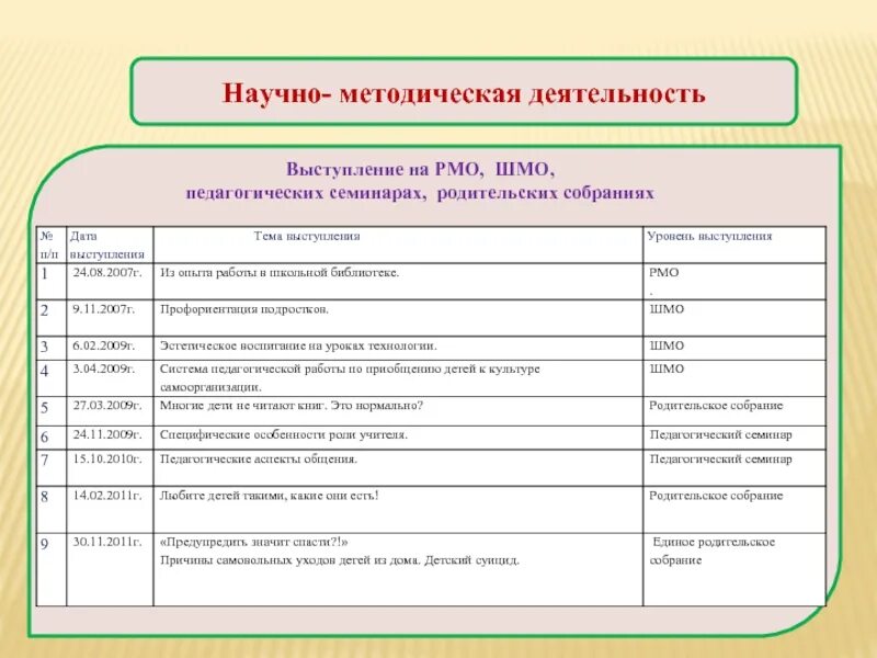 Темы педагогического семинара. Методическая работа в библиотеке. Научно методическая деятельность библиотеки. Формы работы по эстетическому воспитанию в библиотеке. Эстетическое воспитание мероприятия в библиотеке.