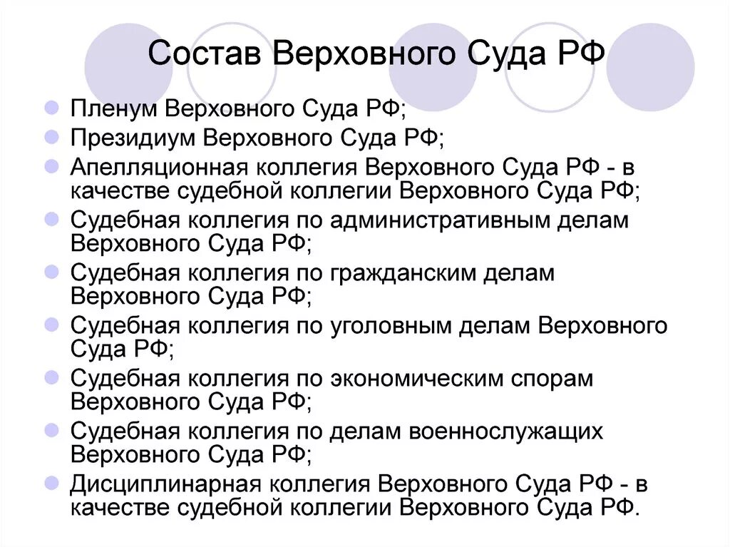 Полномочия верховных коллегий суда рф. Состав Верховного суда. Состав Президиума Верховного суда РФ. Президиум Верховного суда состав. 7 Коллегий Верховного суда.