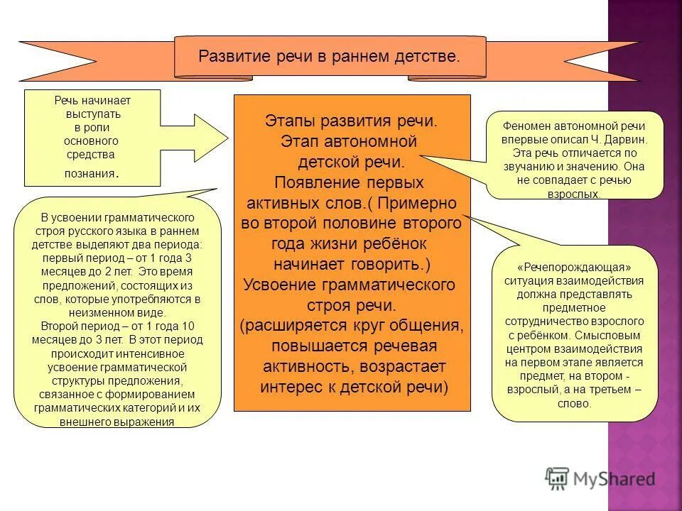 Кризис дошкольника. Особенности формирования личности ребенка в раннем детстве. Формирование характера в детском возрасте. Раннее детство. Этапы раннего детства.