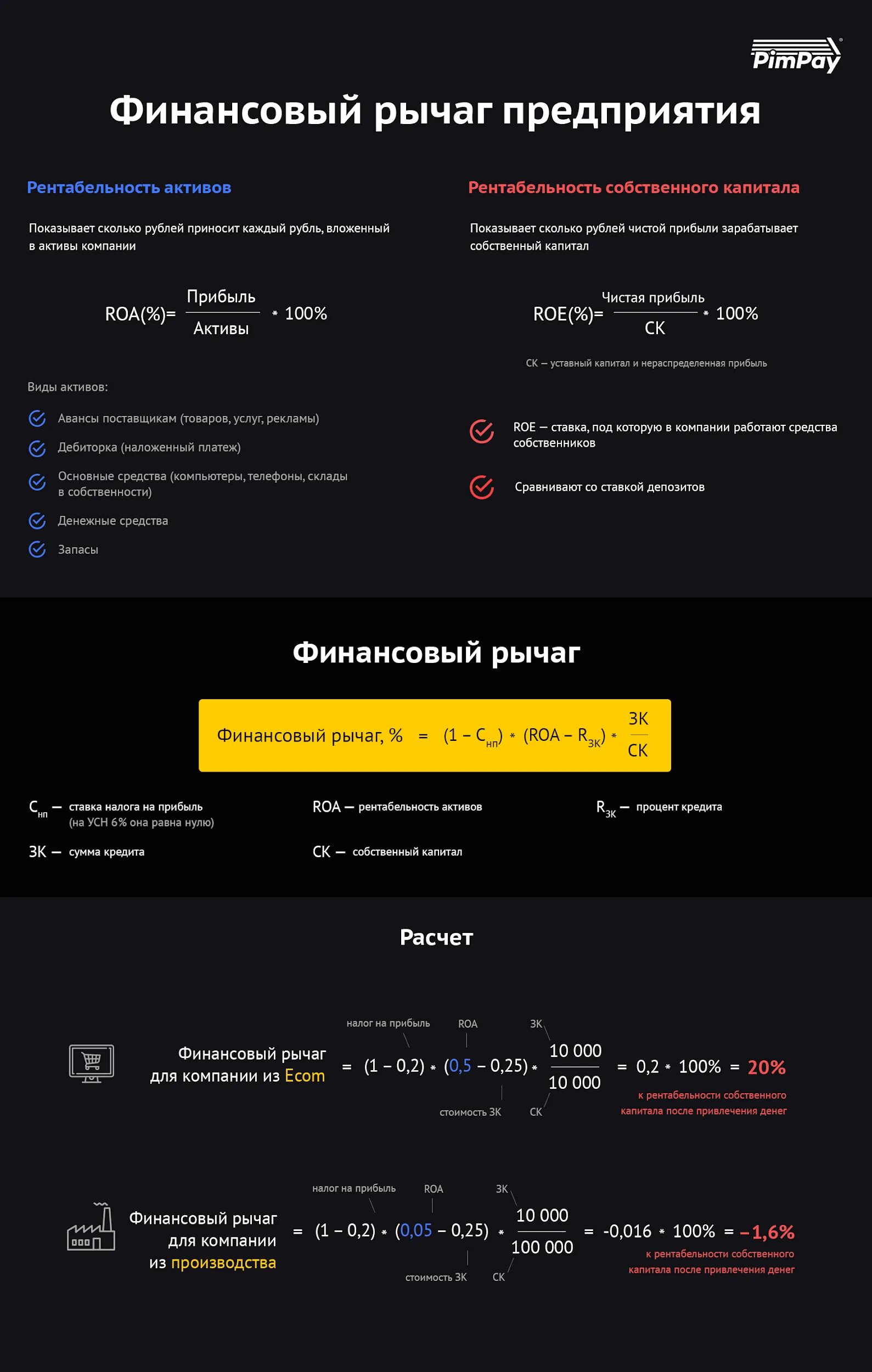 Финансовые рычаги банков. Финансовый рычаг леверидж. Финансовый леверидж. Финансовый рычаг. Операционный и финансовый леверидж.