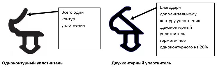 228 227. Уплотнитель 227 и 228 разница. уплотнитель kbe 228. кве 227 уплотнитель. таблица уплотнителей для пвх окон.