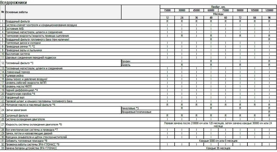 Регламент технического обслуживания bmw сервисная книжка. Регламент проведения технического обслуживания форд транзит 2020. Проведение то 3. Проведение то 3. 4 автомат.