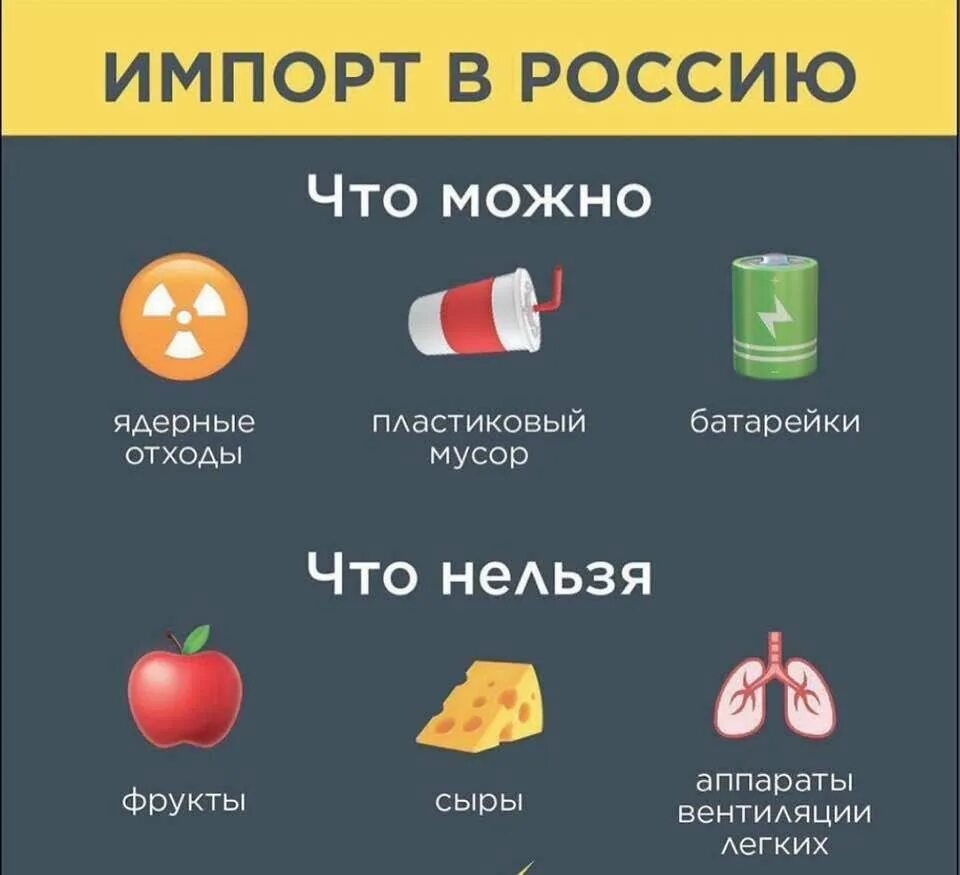 Что нельзя ввозить. Что нельзя ввозить в Россию. Германия отправила ядерные отходы в Россию. Ядерные отходы Германия в Россия.