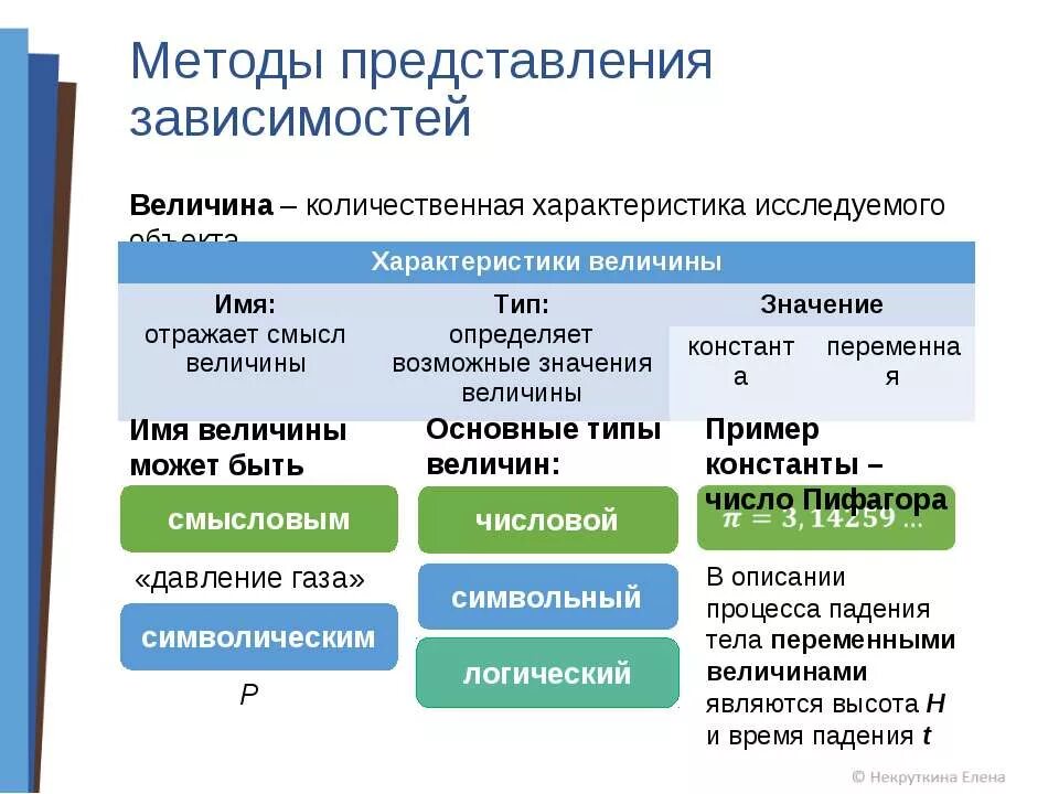 Зависимая величина. Моделирование зависимостей между величинами. Формы представления зависимостей между величинами. Методы представлений. Типы зависимостей.