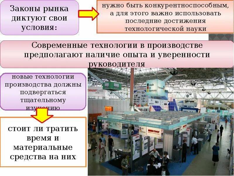 Какие промышленные технологии вам известны. Современные технологии производства. Организация современного производства. Современные производственные технологии информация. Технология производства.