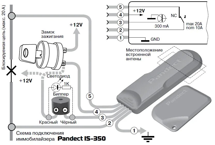 Иммобилайзер Pandect is-350i. Pandect is-577 BT схема. Схема подключения Пандект иммобилайзер. Схема установки иммобилайзера Pandect is - 350.