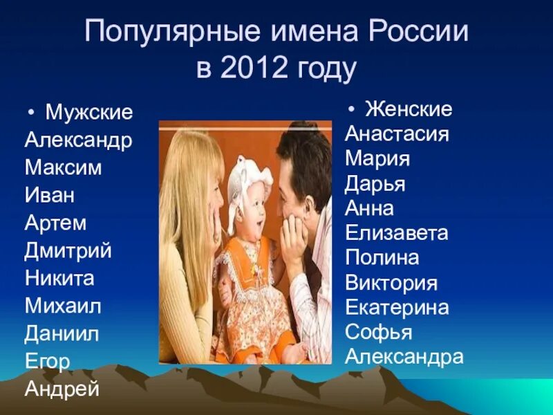 Популярные клички в россии. Популярные имена 2012. Популярные имена в 2012 году. Популярные имена девочек 2012. Популярные имена в России.