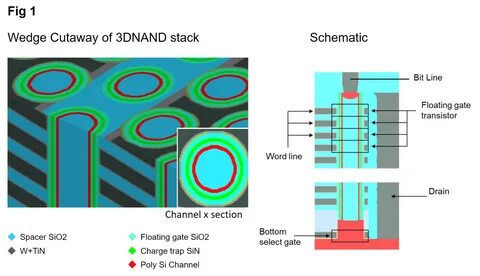 3d nand