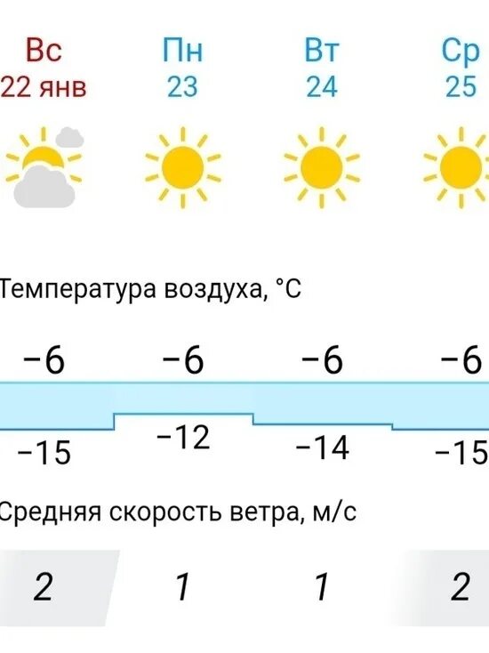 Погода в саратове 6 февраля. Погода. Погода в Саратове. Погода 6 градусов. Погода в Саратове сегодня.