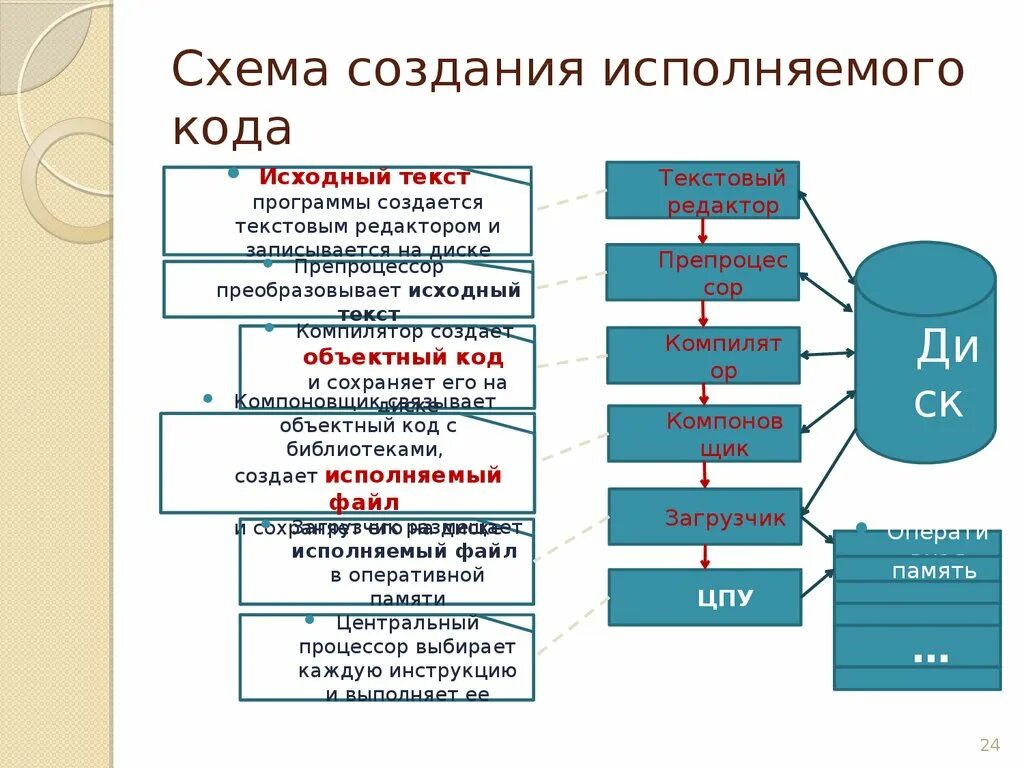 Исходные коды программного обеспечения