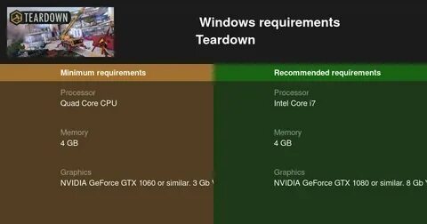 Teardown системные требования