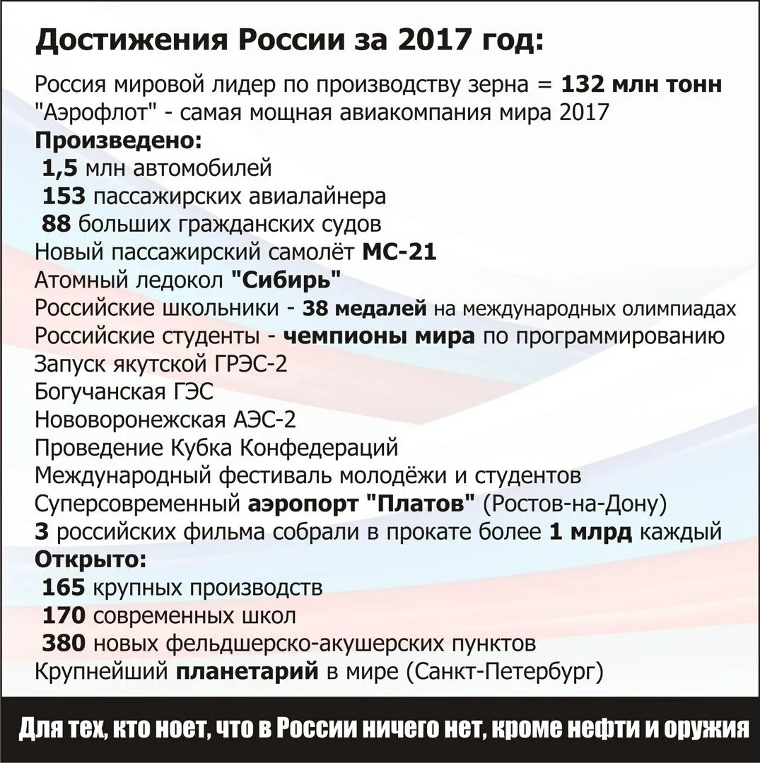 Достижения россии в школе