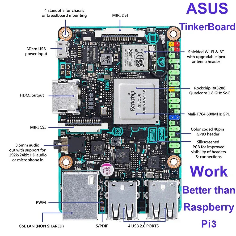 Tinker board 2 s. Asus tinker board 2. asus tinker board 2s. asus tinker board ssd. asus tinker board корпус.