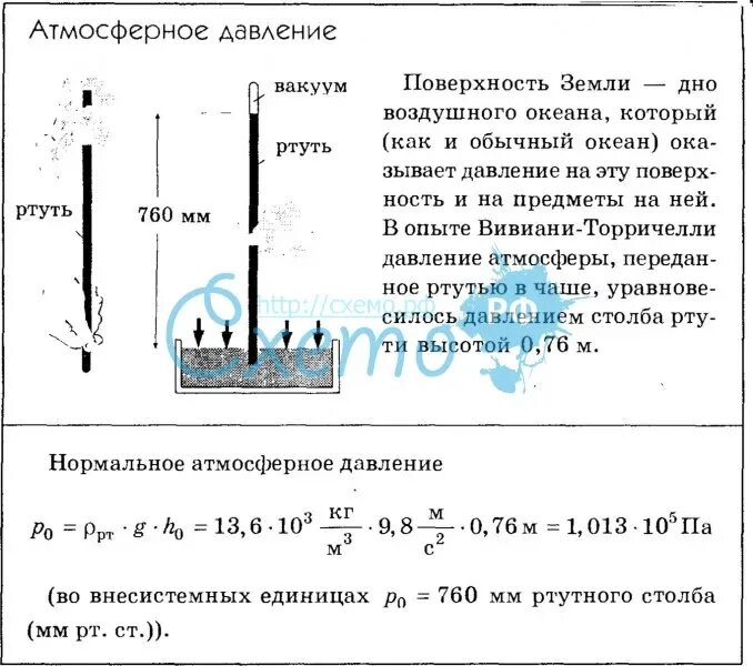 Давление в мм ртутного столба норма для человека. Нормальное давление атмосферы в мм РТ ст. Нормальное атмосферное давление в мм РТ ст. Нормальное атмосферное давление в мм ртутного столба в Москве.