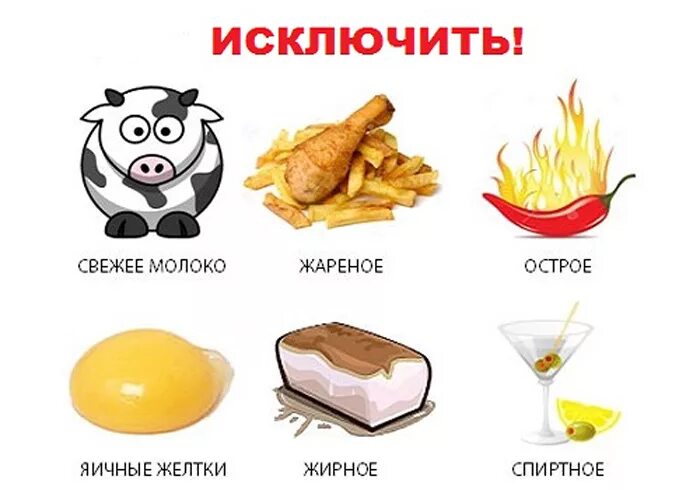 Что можно и нельзя при панкреатите поджелудочной. Запрещенные продукты при холецистите. Еда при заболевании поджелудочной железы. Полезное питание для поджелудочной железы. Продукты для поджелудочной железы полезные.