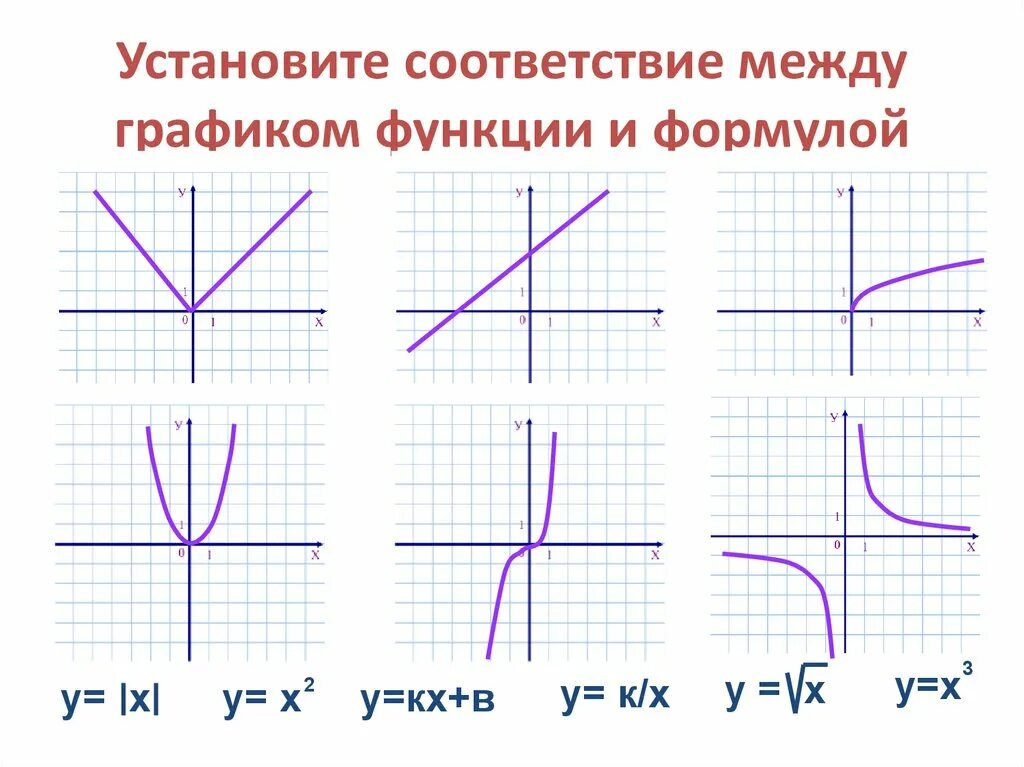 Графики функций бывают