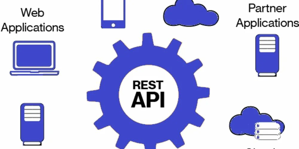 Api протокол. Restful API. Web API. API инструменты. Протокол rest API.