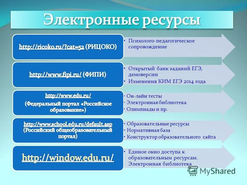 Ру. Проект по робототехнике для дошкольников. Модули фгос ноо программа воспитания. Конструктор образовательных ресурсов. Конструктор образовательных ресурсов.
