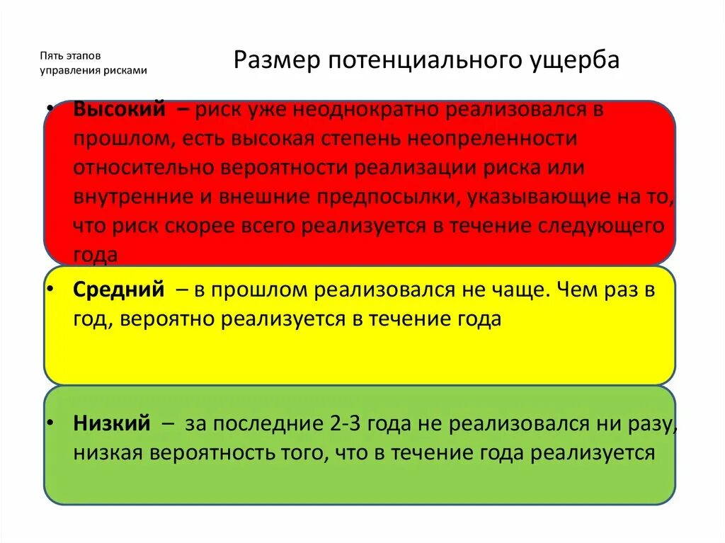 Потенциальный источник ущерба это