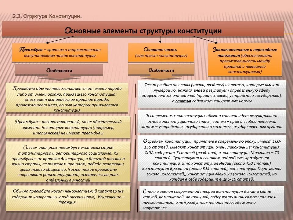 Какой вид конституции в рф. Конституционное право зарубежных стран определение. Виды конституций зарубежных стран.