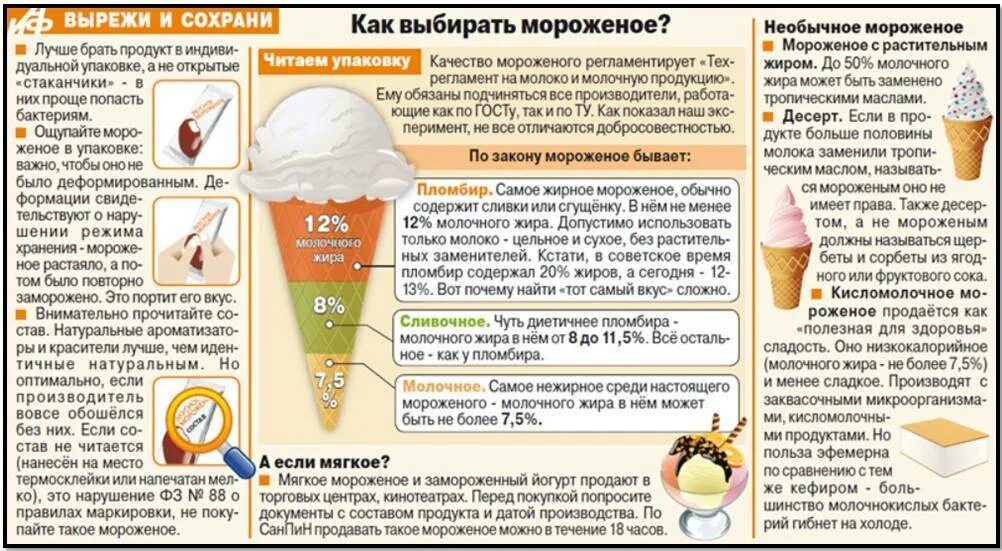 Почему при температуре не хочется есть. Как правильно выбрать мороженое. Мороженое полезно кушать. Как выбрать правильное мороженое. Памятка как выбрать правильное мороженое.