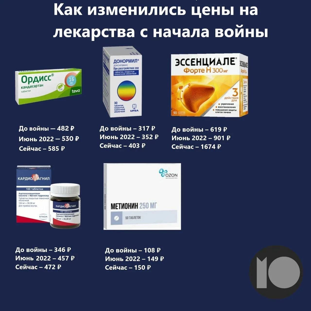 Лучший препарат от окр. Таблетки для печени. Популярные лекарства в России. Лечить,поставлять медикаменты.